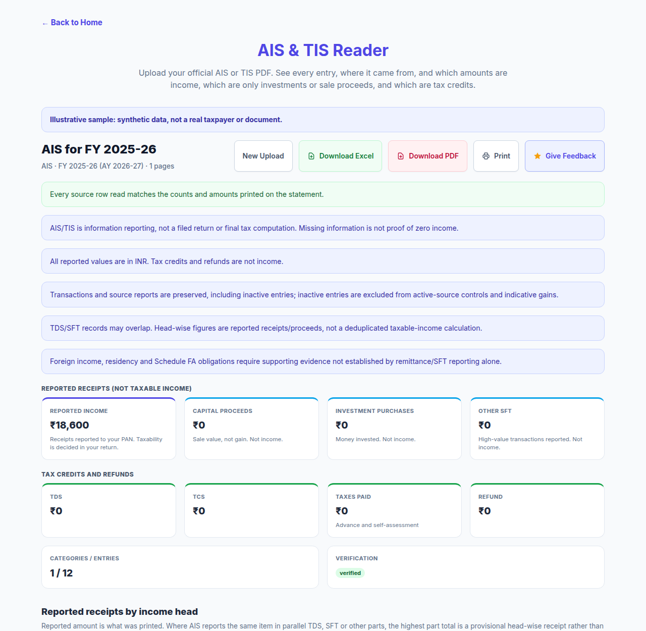Understand reported receipts and activity at a glance