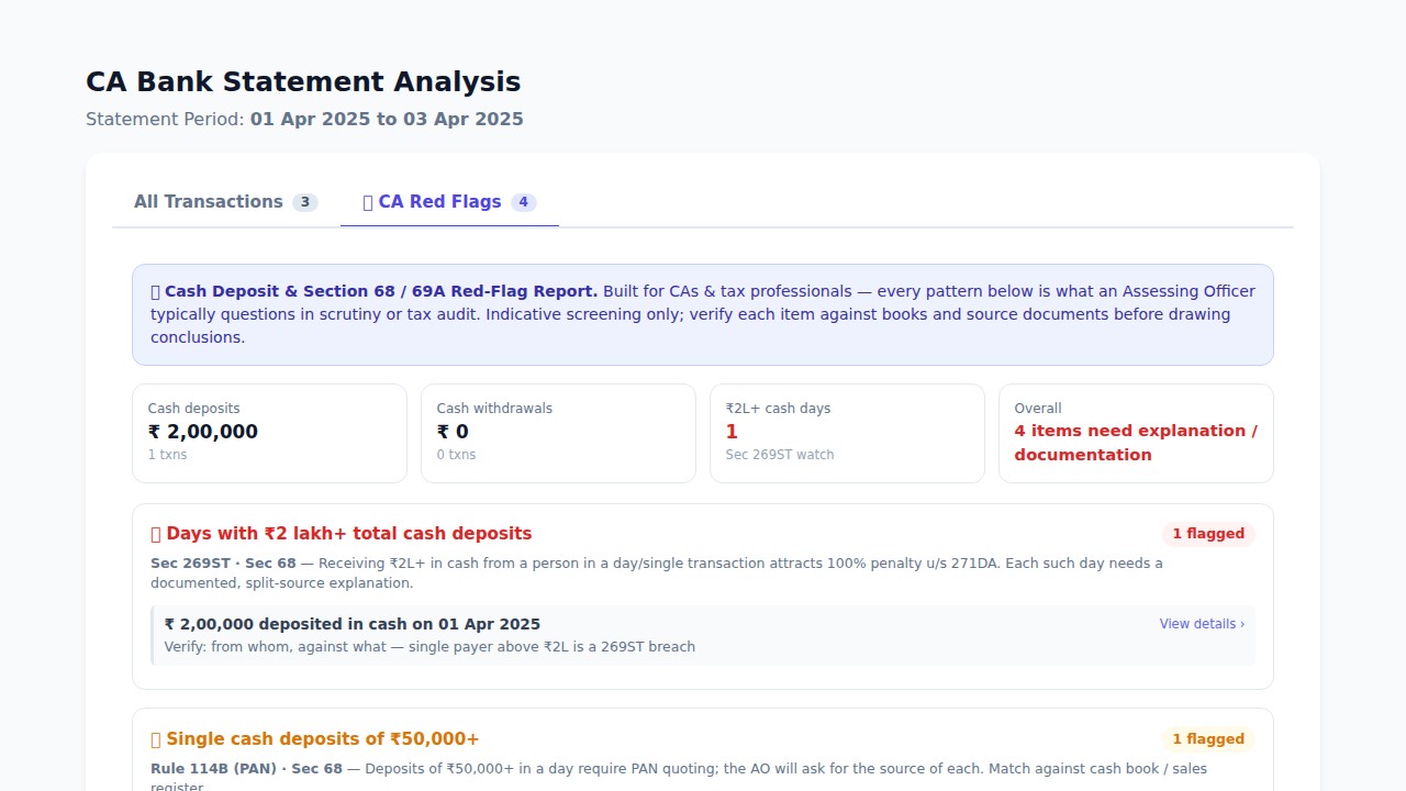 The actual CA Red-Flag report