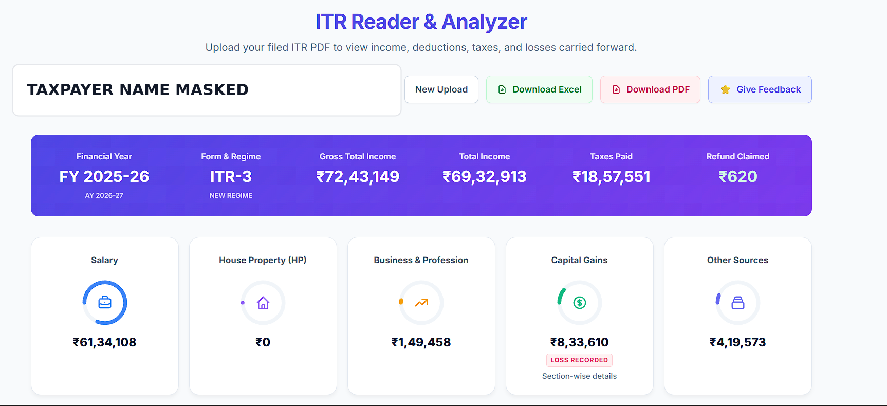 See your actual ITR analysis at a glance